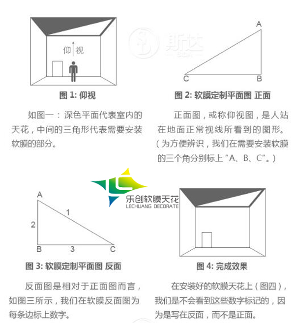 軟膜天花尺寸測(cè)量圖片